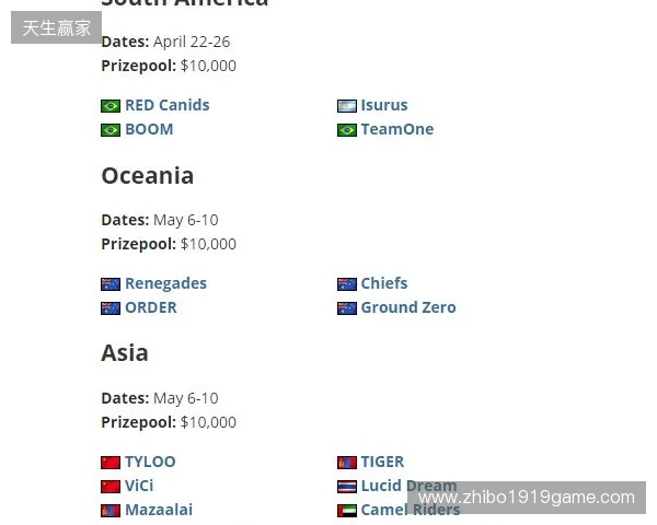 FaZe确认参加HLC贝尔格莱德，为Major席位做最后一搏